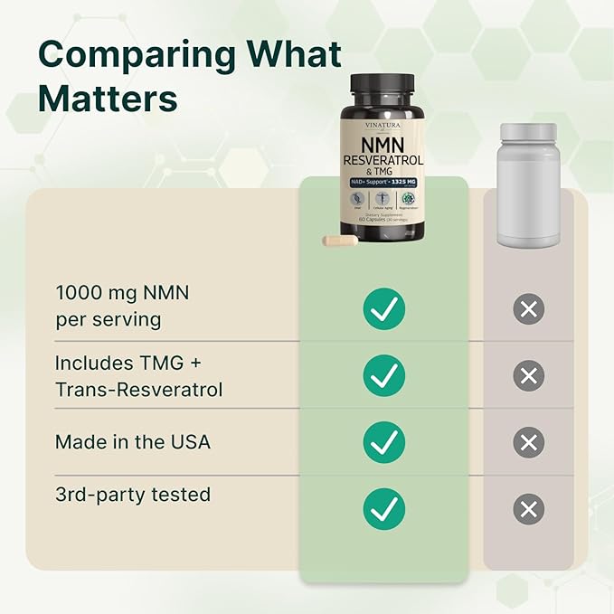 VINATURA NMN Complex Supplement 1325MG - NMN 1000mg with Resveratrol and TMG, Support NAD+, 60 Capsules