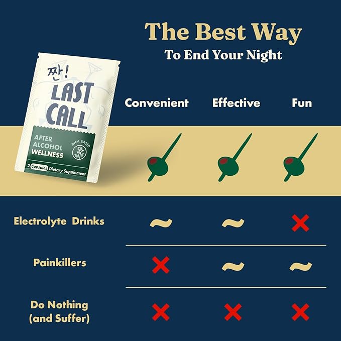 Last Call | Drinking Wellness Aid | DHM-Based Supplement | Dihydromyricetin, Prickly Pear, Milk Thistle, B Vitamins | 10-Pack