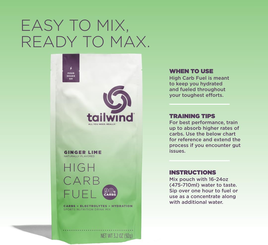 Tailwind Nutrition High Carb Fuel, 90 g High Intensity Carbs (2:1 Glucose:Fructose) + Electrolytes, Gluten‑Free, Vegan, Ginger Lime, Single‑Serving 6 Pack