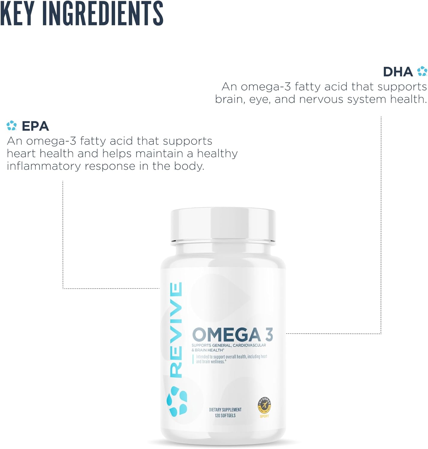 Revive MD Omega 3 Fish Oil Supplements for Men & Women - Omega 3 Softgels with EPA & DHA Fatty Acids for Healthy Skin & Joints, Heart & Brain Support - Vegan-Friendly, Gluten-Free - 120 Softgels