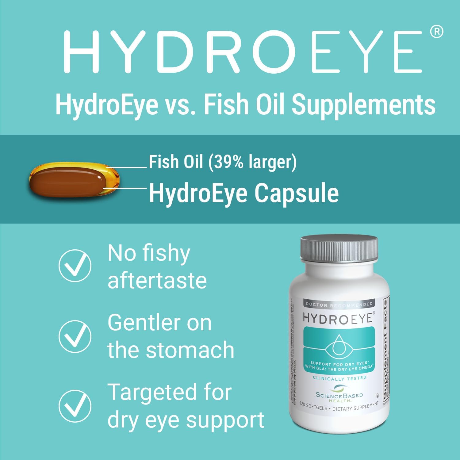 ScienceBased Health HydroEye Dry Eye Supplement – Clinically Tested Formula with GLA, EPA and DHA – Eye Comfort & Tear Film Support – 120 Softgels