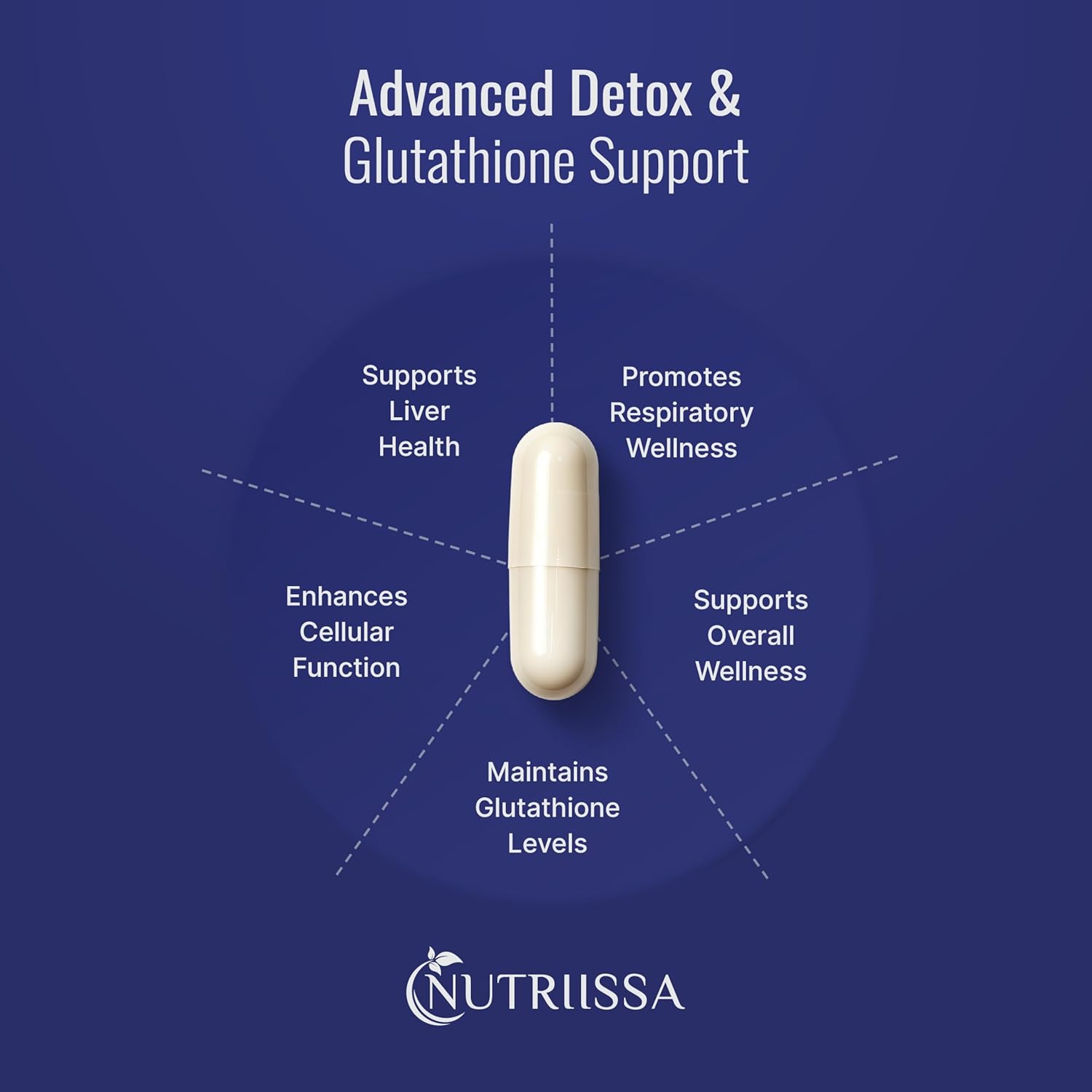 Nutriissa Neuron-NAC 1600mg - Antioxidant & Immune Support - EPEB Certified for Purity & Potency - 90 Capsules