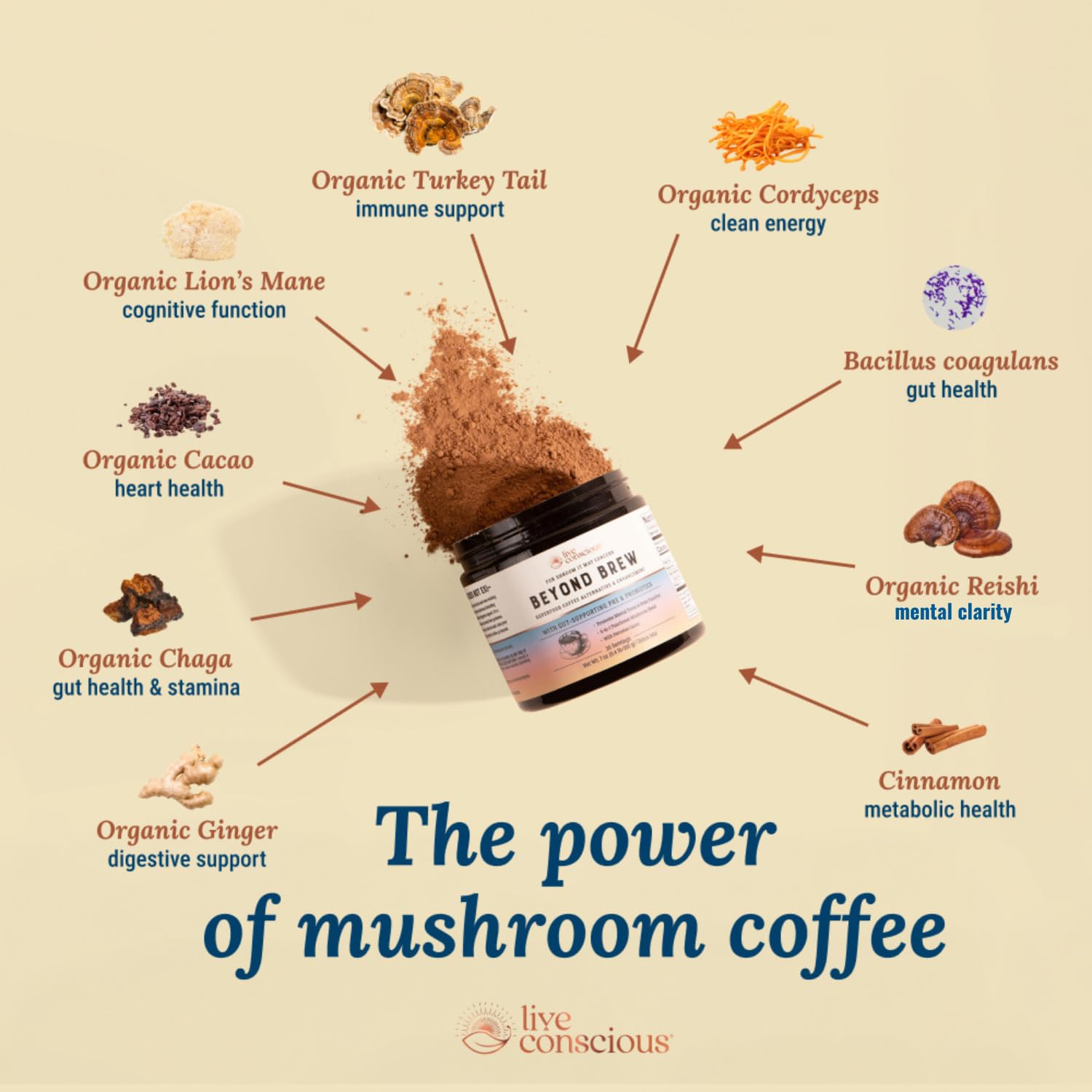 Live Conscious Beyond Brew - Superfood Coffee Alternative - Low Caffeine - Powerful Mushroom Complex - Lion’s Mane, Reishi, Cordyceps & Chaga for Sustained Focus, Energy & Immunity - Prebiotics & Probiotics Supports Gut Health - 30 Servings (3-Pack)