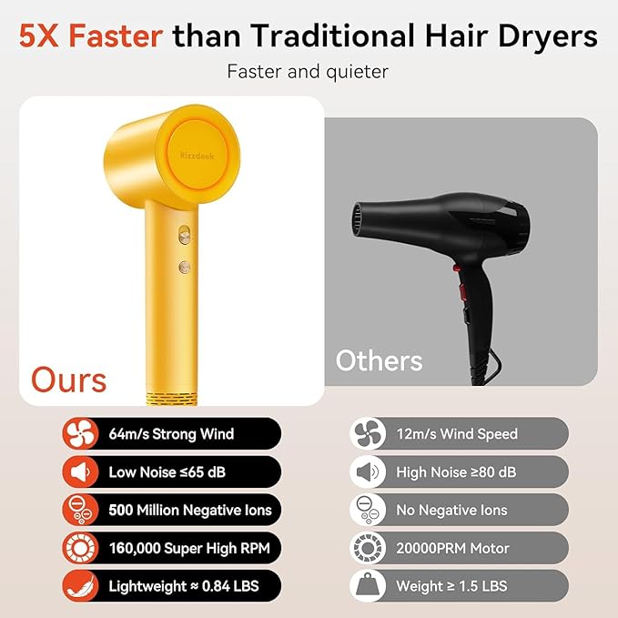 Ionic Hair Dryer, 500M Negative Ions UP 160,000 RPM High-Speed Brushless Blow Dryer for Frizz-Free Shine, Fast Drying Intelligent Thermo-Control, Lightweight Dryer with Magnetic Nozzle
