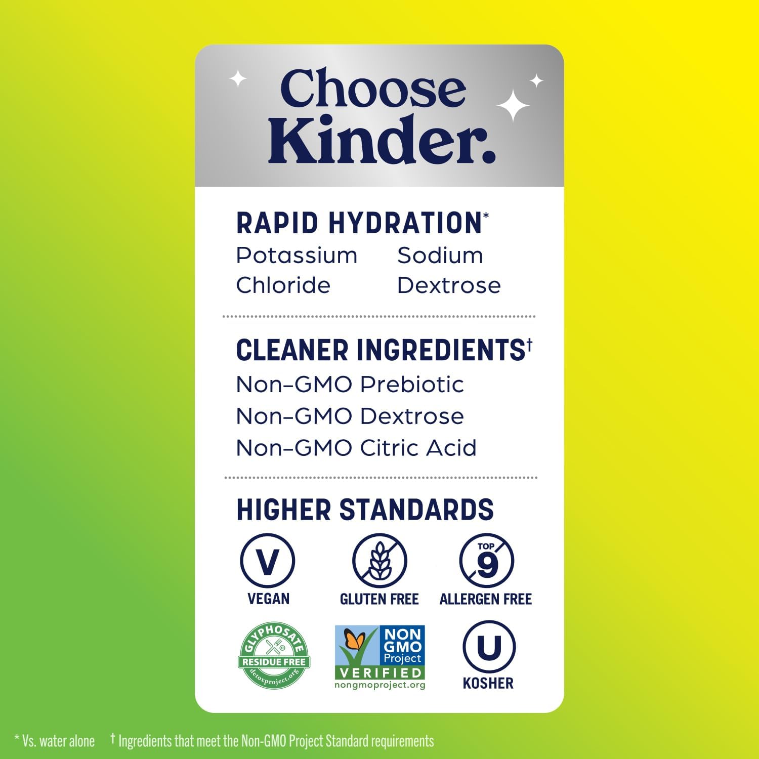 KinderLyte Advanced Electrolyte Solution for Kids and Adults - Hydration Drink (Lemon Lime, 6 Count), With PreMax Prebiotics, No Artificial Sweeteners or Flavors, No Synthetic Dyes