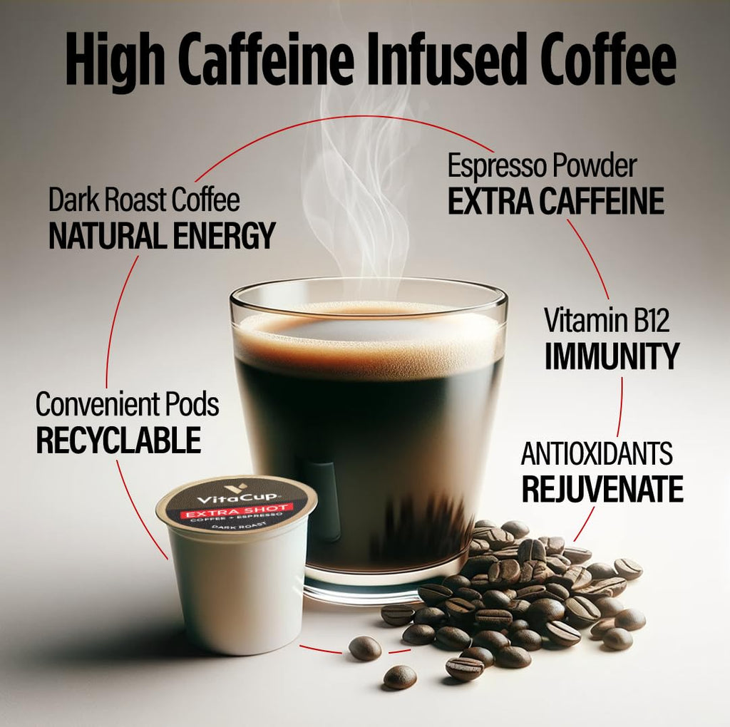 VitaCup Extra Shot Strong Coffee Pods, Bold & Intense Dark Roast w/Espresso Shot, High Caffeine, Vitamin B12, Antioxidants, Recyclable Single Serve Pod Compatible with Keurig K-Cup Brewers, 64ct