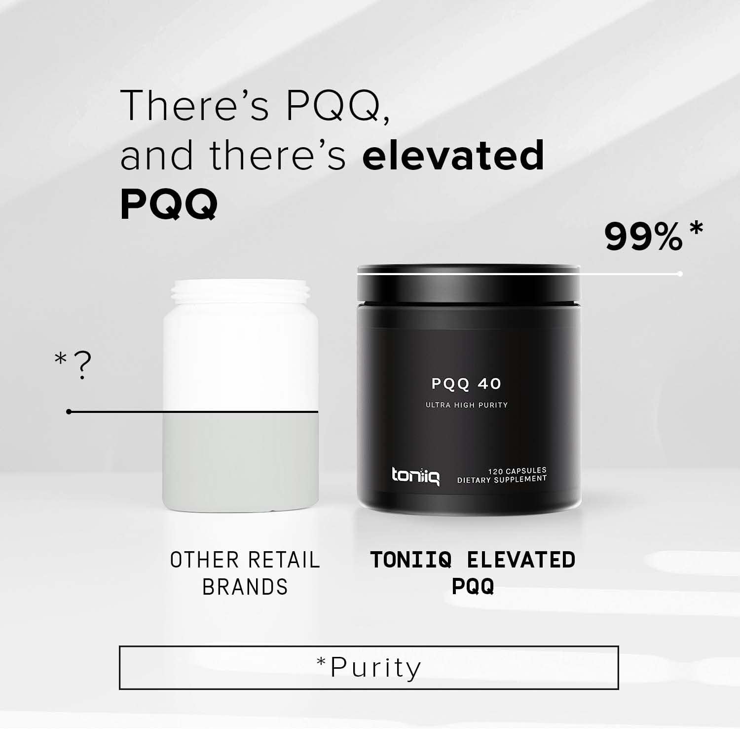 Toniiq 99%+ 40mg Supplement - Ultra High Purity PQQ 40mg Concentrated Formula - PQQ 40 mg 120 Capsules - Pyrroloquinoline Quinone Supplement - 1 Capsule Serving - Vegetarian Capsules