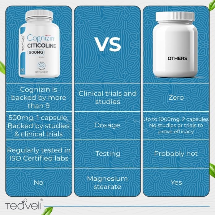 Cognizin Citicoline- 500mg CDP Choline Capsules- Clinically Studied Brain Supplement to Support Clarity, Concentration and Memory – Most Bioavailable Form of Choline Supplements - 60 Servings