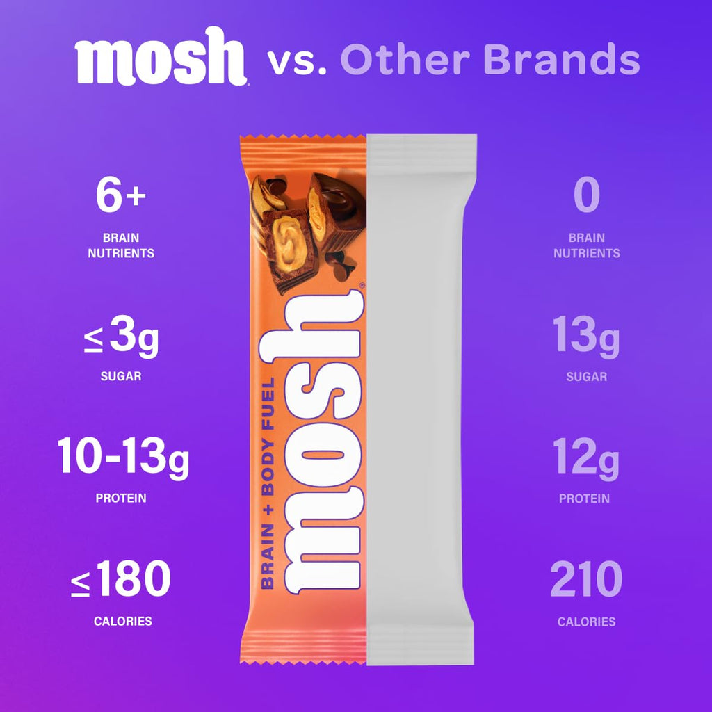 MOSH Peanut Butter Chocolate Keto Protein Bars, High Fiber, Low Carb, Gluten Free, High Protein, Brain Healthy Snack, 12 Count
