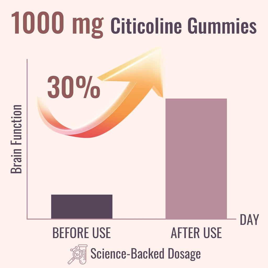 Citicoline Supplement, CDP Choline, Brain Supplement for Memory and Focus | Cognitive Function & Energy Improvement | Citicoline 1000mg Plus Lion's Mane Extract 500mg per Serving (120 Count)
