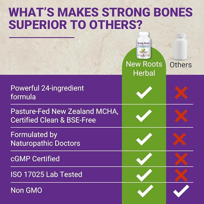 Strong Bone Supplement | 22-in-1 Formula with Glucosamine Sulfate, Calcium, Magnesium, Turmeric, Vitamin D3, B1, K2, B12, Zinc, Enhanced Absorption (180 Veg Caps) | New Roots Herbal