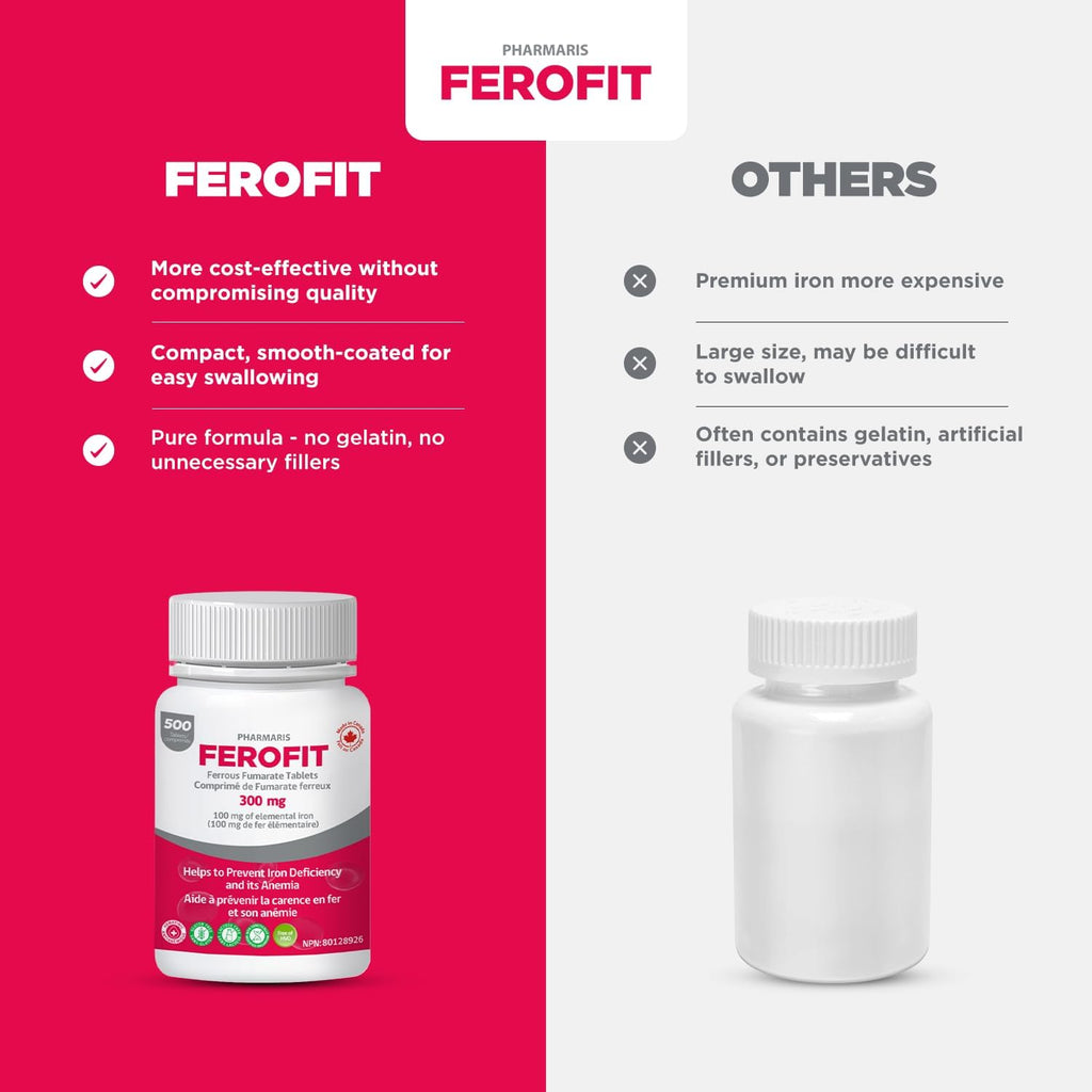 Ferofit – Ferrous Fumarate 300mg (100mg Elemental Iron), 500 Tablets, Cost-Effective Iron Supplement, Prevent Iron Deficiency Anemia, Iron Supplement for Women & Men