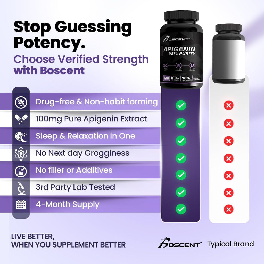 Apigenin Supplement 100mg│98% Highly Purified│Apigenin Supplement for Sleep, Mood, Cognition and Relaxation│Non-GMO, No Fillers - 60 Capsules