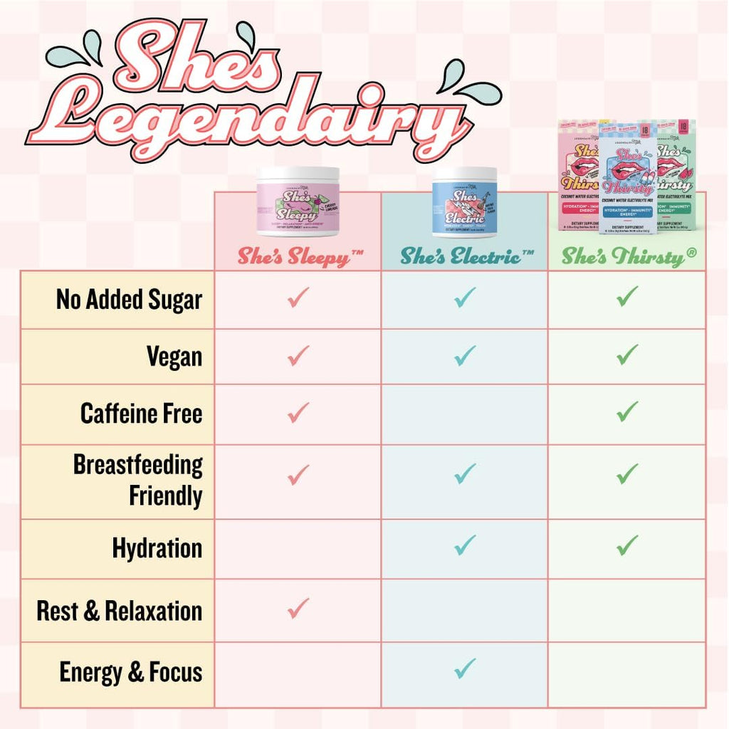 Legendairy Milk She’s Electric – Cola Flavor, Energy Powder Clean Energy Hydration Powder - Sugar Free - Calorie Free - Vitamin B6 & Vitamin B12 - Green Tea Extract - Beverage, Drink Mix