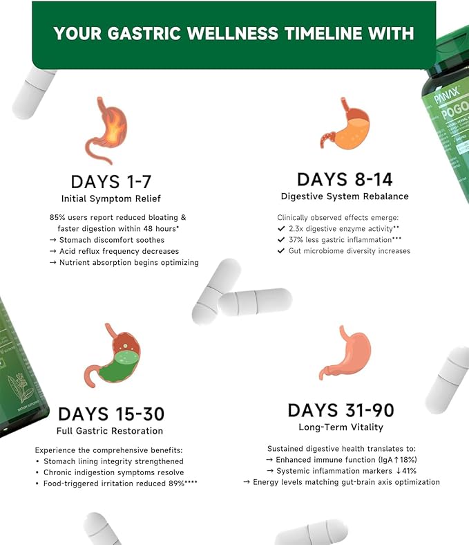 Digestive Support Supplement, Natural Herbal Formula, 60 Vegetarian Capsules (One Bottle)