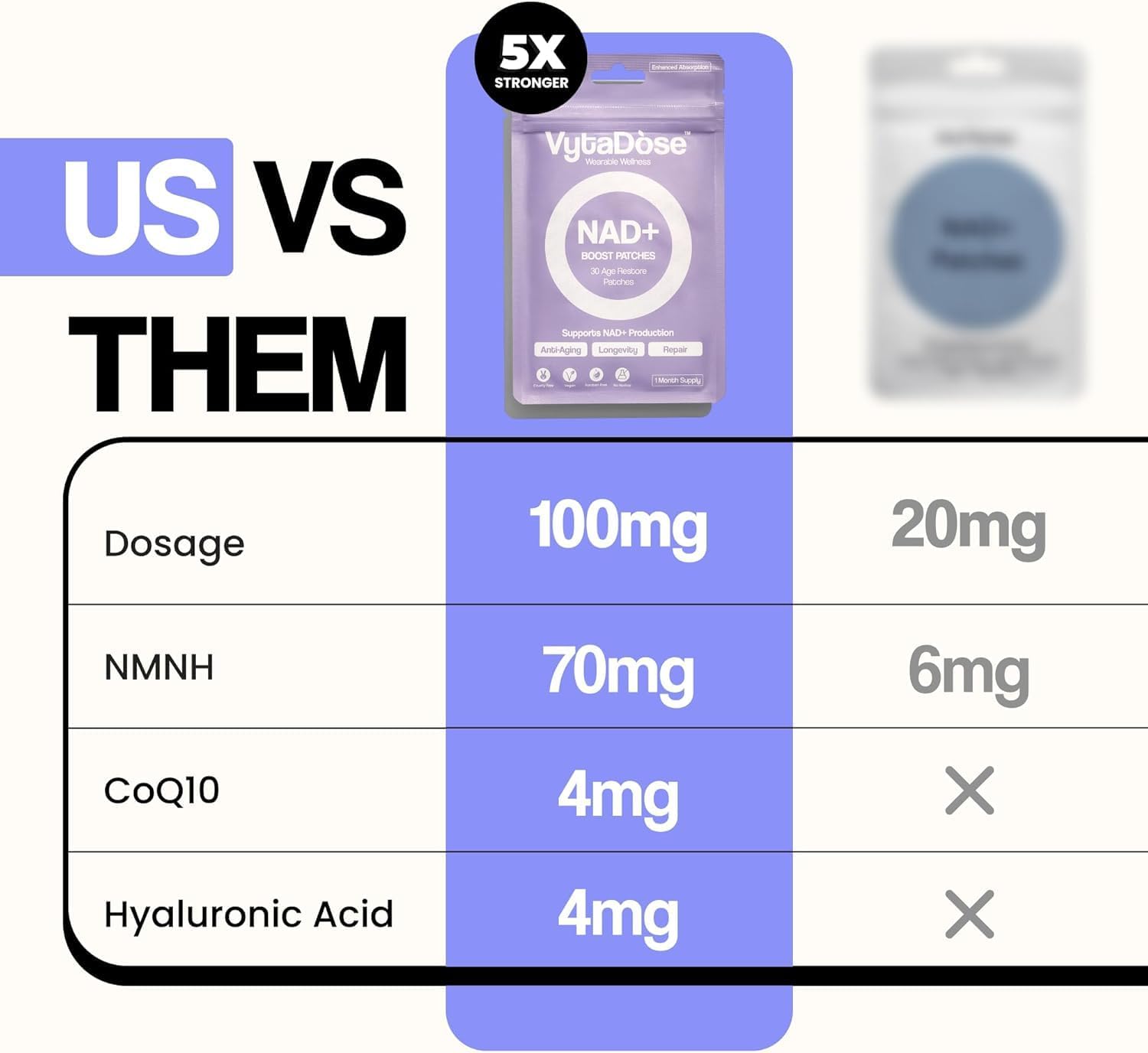NAD+ Boost Patches | Wellness & Cellular Support | 5X Stronger Formula | NMNH, Resveratrol, Hyaluronic Acid, Vitamin C, & Coq10 l Premium 8-Hour Time-Release Patch | 3 Pack