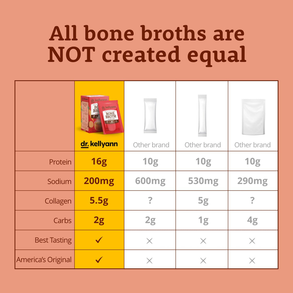 Dr. Kellyann Classic Beef Bone Broth Collagen Powder Packets (7 Servings) – 16g Protein, Grass-Fed Hydrolyzed Collagen, Keto & Paleo-Friendly