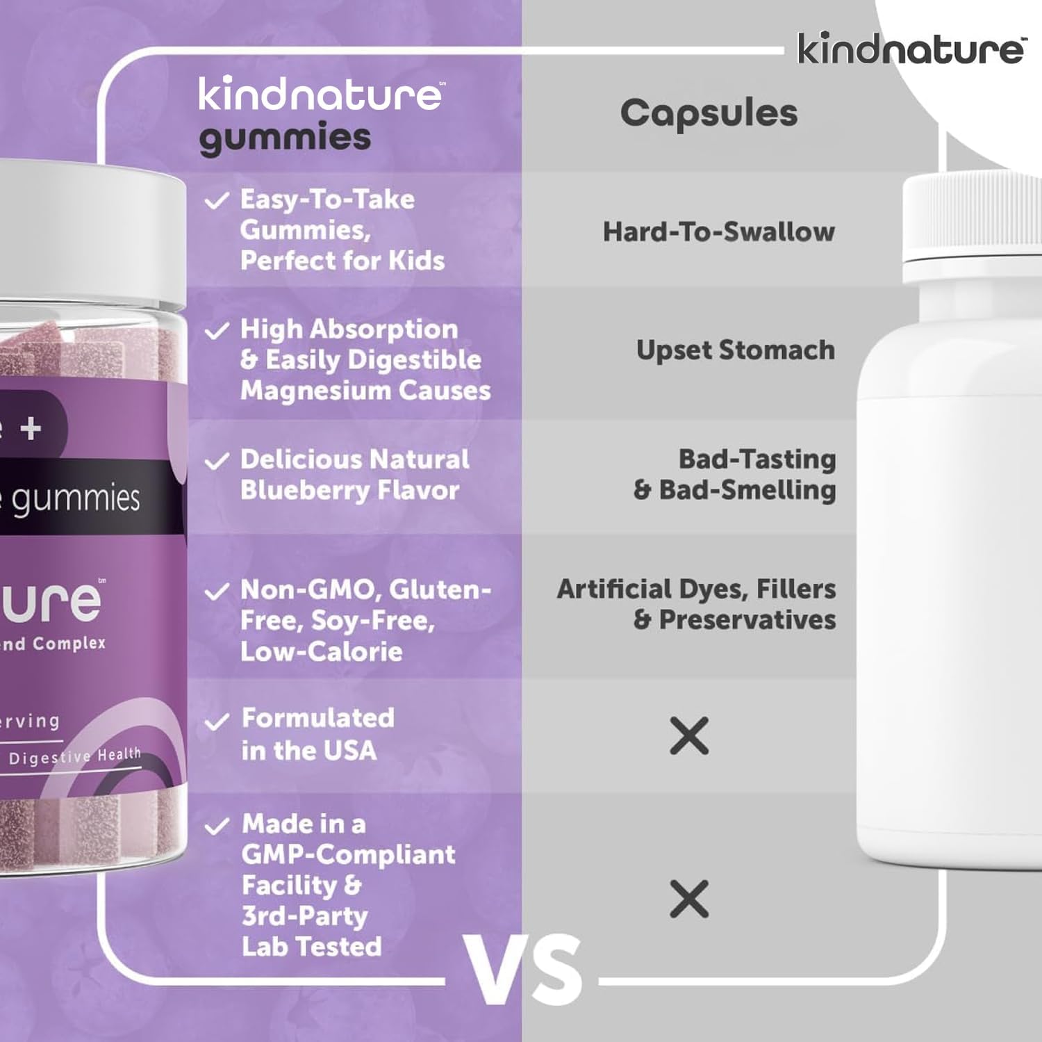 KINDNATURE Magnesium Glycinate & Citrate Gummies – Calm Magnesium Complex for Sleep, Stress, Cramps & Digestion – Chewable Vegan Magnesium Supplement for Women, Teens, Adults – 60 Ct