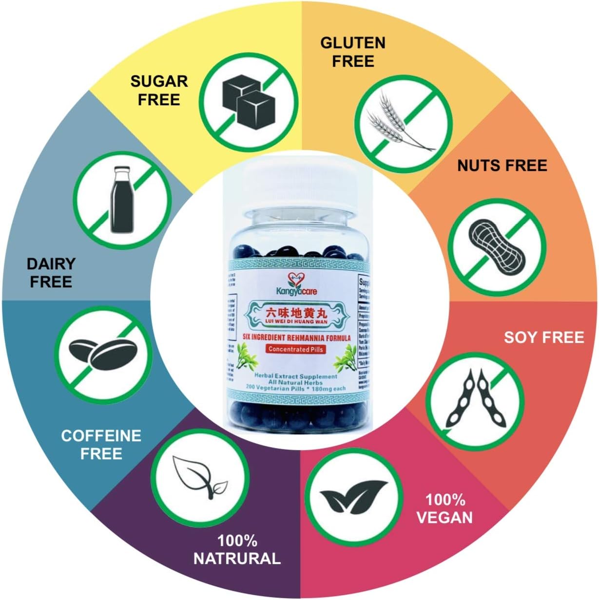 Liu Wei Di Huang Wan 六味地黄丸 - Six Ingredient Rehmannia Formula -Energy & Immune Boost, Balances Hormones, Lipids & Blood Pressure -Support Cardiovascular -All Natural -400 Ct (2 Bottles)