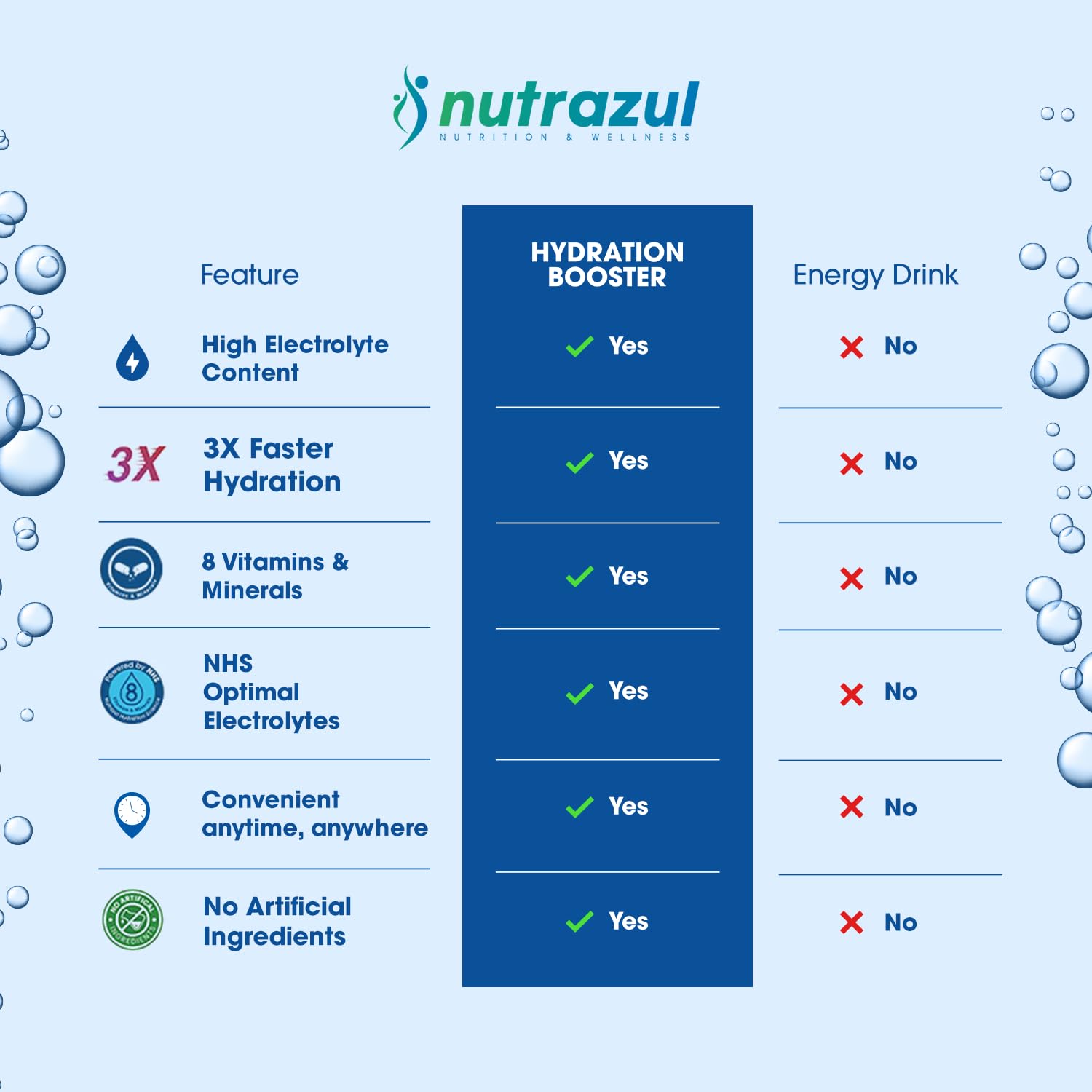 Nutrazul Hydration Booster | Supports Rapid Hydration | Electrolyte Enriched Mix | No Artificial Sweeteners | Lemon Lime Flavour| Vegan, Gluten-Free, Non-GMO | 90 Sticks