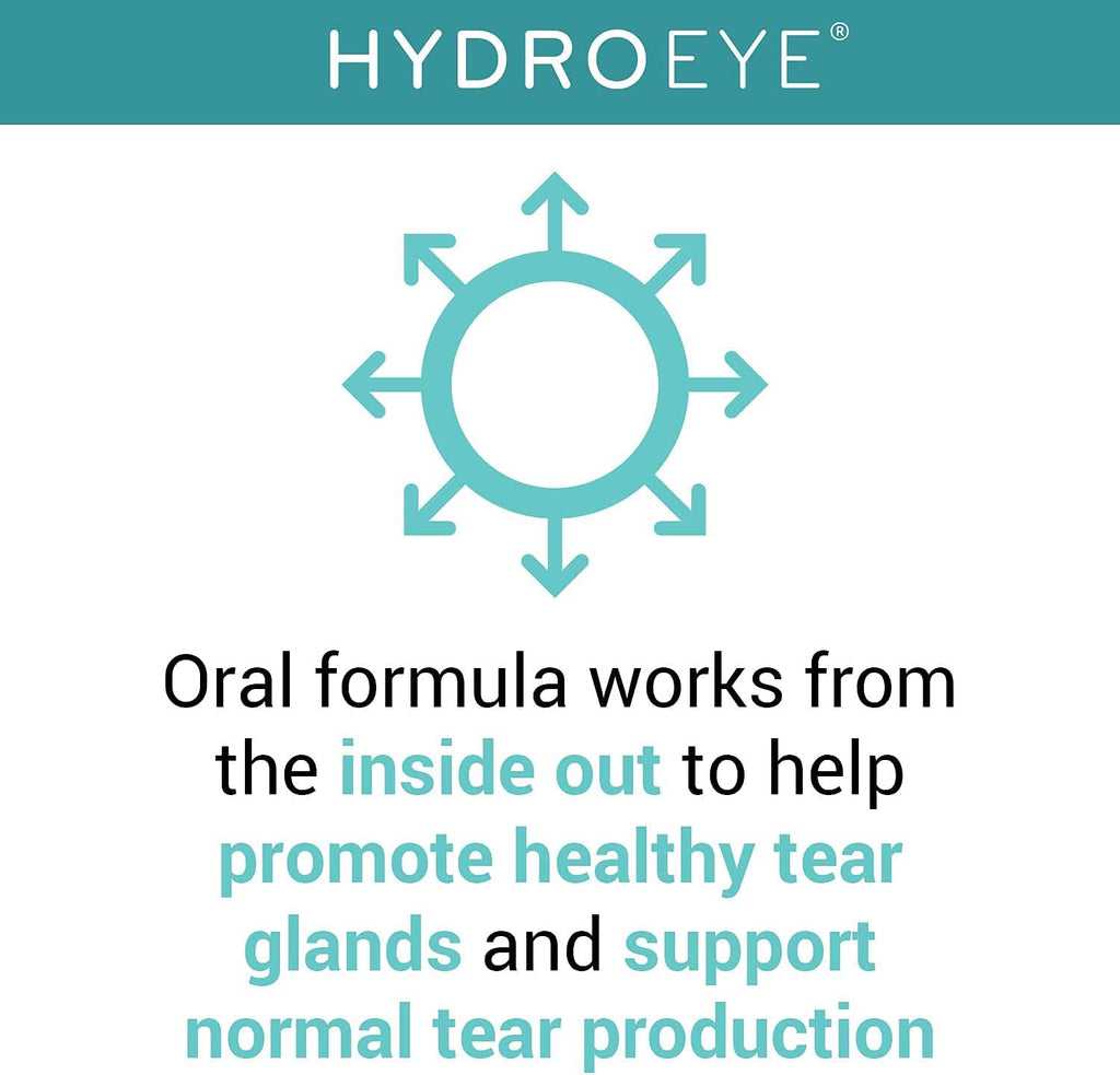 ScienceBased Health HydroEye Dry Eye Supplement – Clinically Tested Formula with GLA, EPA and DHA – Eye Comfort & Tear Film Support – 120 Softgels