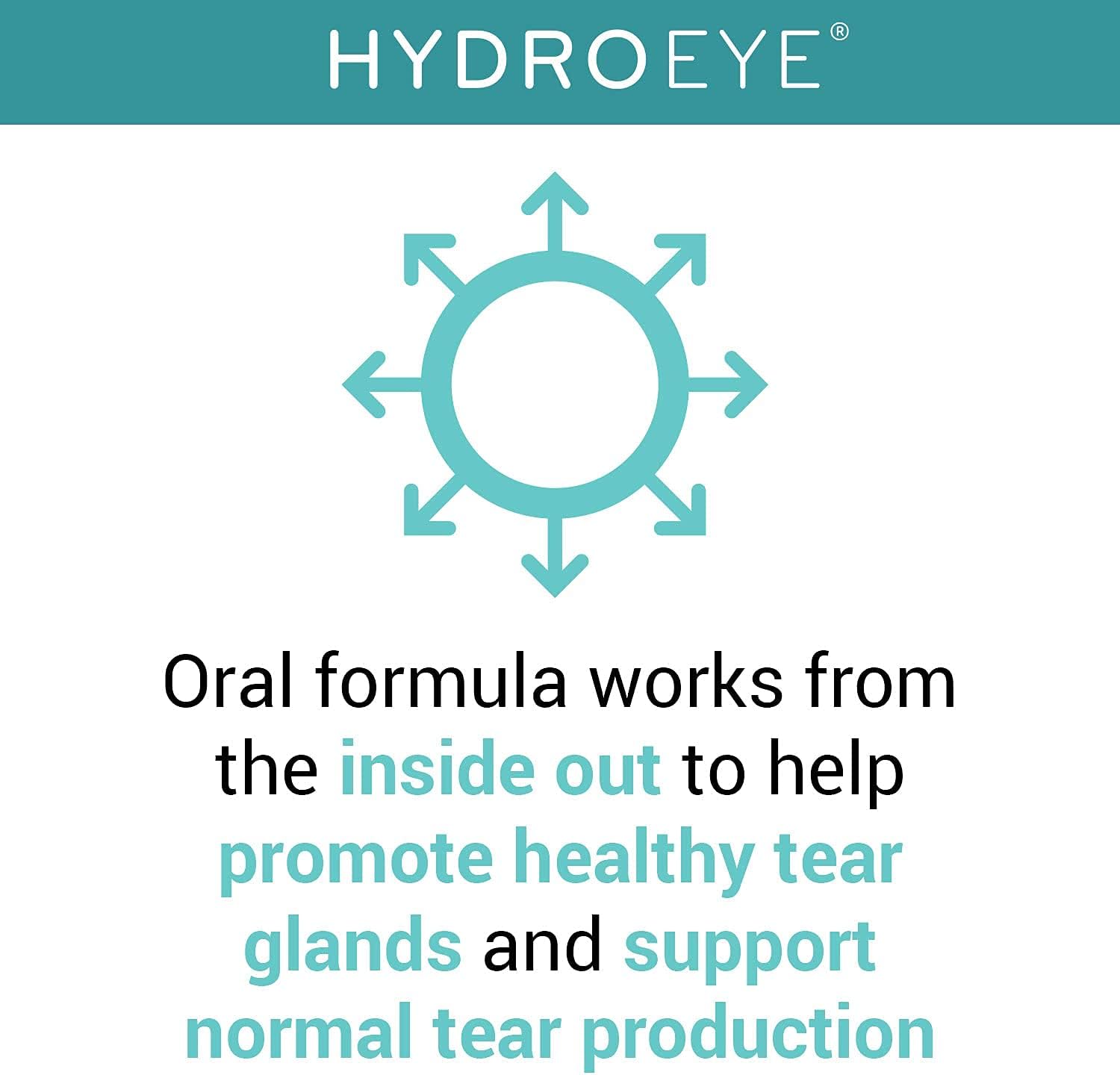 ScienceBased Health HydroEye Dry Eye Supplement – Clinically Tested Formula with GLA, EPA and DHA – Eye Comfort & Tear Film Support – 120 Softgels
