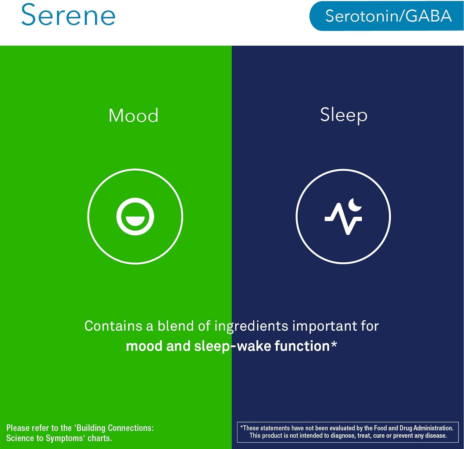 NeuroScience Deep Sleep Aid & Mood Support Supplement - Serene - Calm Sleep Supplement with 5-HTP - Encourage Rest & Healthy Sleep-Wake Function Without Sacrificing Everyday Energy (60 Capsules)