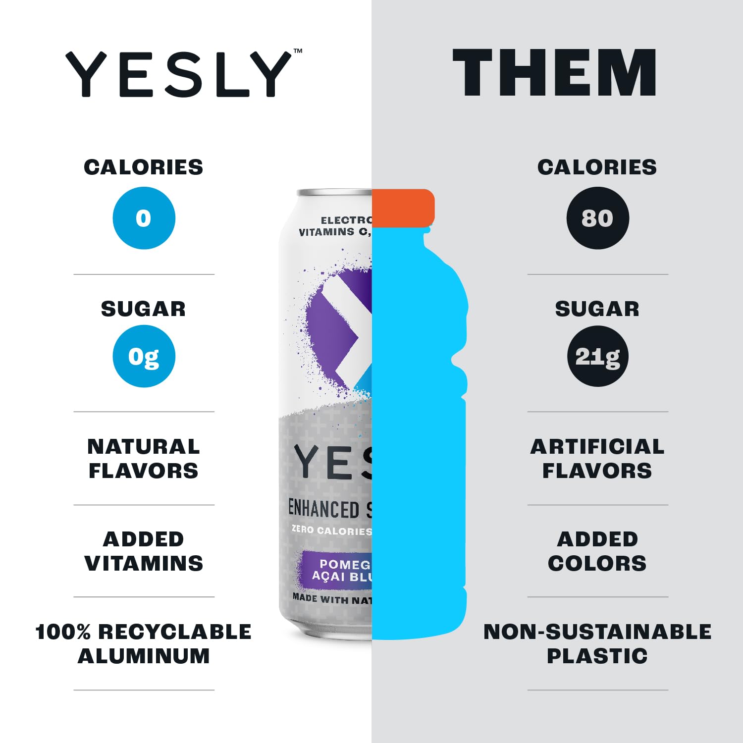 Yesly Functional Water, Pomegranate Acai Blueberry, Naturally Flavored Still Water with Electrolytes, Magnesium, Potassium, Vitamin C, B6 & B12, Zero Sugar, No Artificial Sweeteners, 16 Fl Oz Cans, 12 Pack
