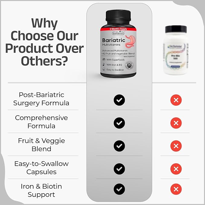 Bariatric Multivitamin with Iron - Easy-to-Swallow Capsule for Post Bariatric Surgery - Post Sleeve and Post Bypass with 42 Fruit & Veggies Blend - 60 Liquid Capsules