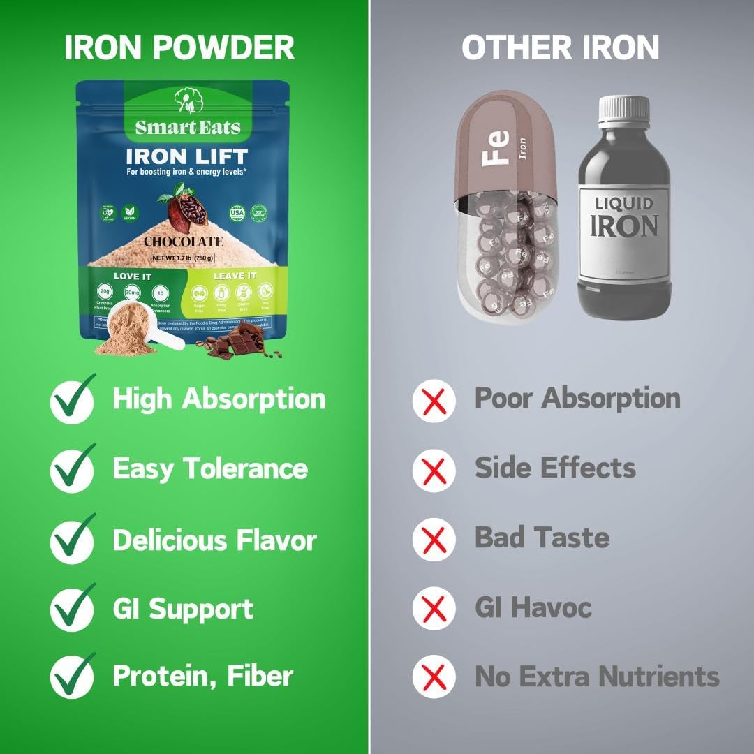 Smart Eats - Iron Powder | Highly Absorbed | Avoids Side Effects | Complete Nutrition: Protein, Vitamins, Fiber, Antioxidants | Makes Tasty Drinks & Shakes | Vegan | Chocolate Flavor | 30 Scoops