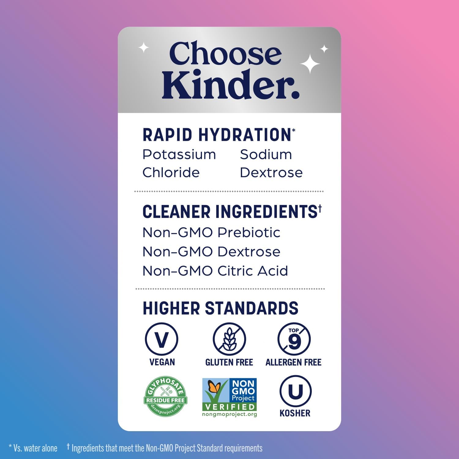 KinderLyte Advanced Electrolyte Solution for Kids and Adults - Hydration Drink (Wild Berry, 6 Count), With PreMax Prebiotics, No Artificial Sweeteners or Flavors, No Synthetic Dyes