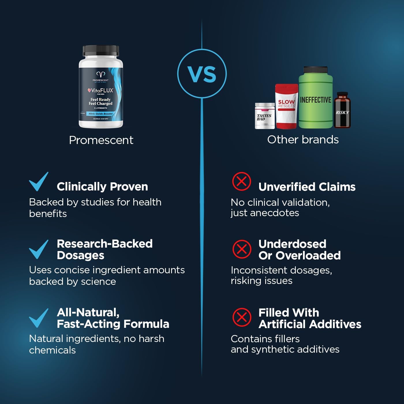Promescent VitaFLUX Nitric Oxide Supplement, L Arginine l Quality Citrulline Supplements for Men, Supports Healthy Blood Flow, Nitric Oxide Booster Arginine Supplement, 180 Capsules