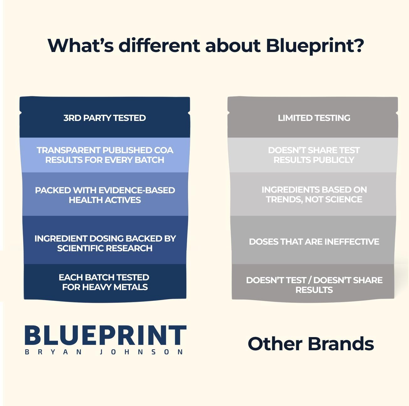 Blueprint by Bryan Johnson Vegan Protein Meal Replacement – Plant Based Hemp Protein with 27g Protein Per Serving – Low Calorie, Flavored Protein for Women & Men – Dairy Free – 15 Servings - Vanilla