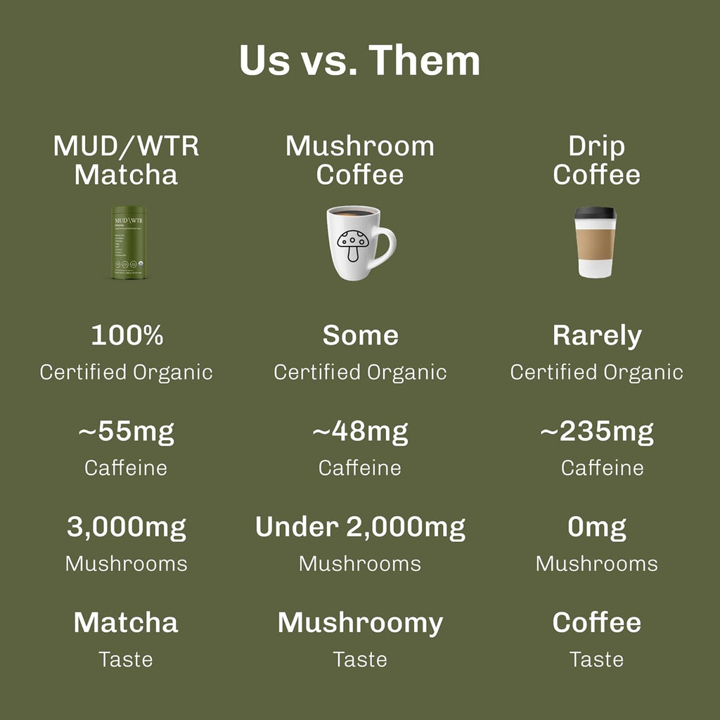 MUDWTR Mushroom Matcha Powder | 3,000mg of Adaptogenic Mushrooms | Japanese Matcha Powder Blend | USDA Organic | Energy, Focus & Immunity Support | Lion's Mane, Chaga, Reishi, Cordyceps | 30 Servings