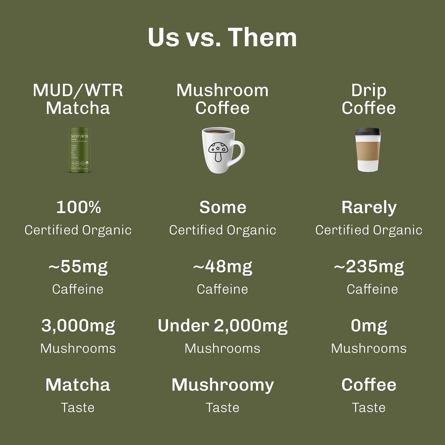 MUDWTR Mushroom Matcha Powder | 3,000mg of Adaptogenic Mushrooms | Japanese Matcha Powder Blend | USDA Organic | Energy, Focus & Immunity Support | Lion's Mane, Chaga, Reishi, Cordyceps | 30 Servings