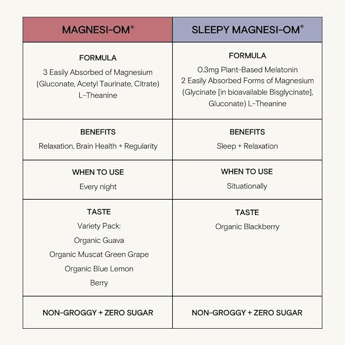 Moon Juice - Sleepy Magnesi-Om, BlackBerry - Sticks (14 Servings) - Support Sleep Fast & Deep - Plant Based Melatonin, Magnesium & L-Theanine - 100% Traceable - Vegan & Non GMO - 0.15 oz