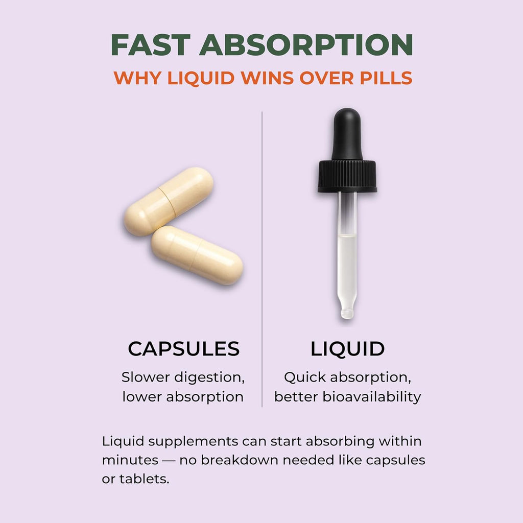 Liquid Biotin 10,000 mcg with Vitamin C – High Potency Hair, Skin & Nail Support – Fast Absorption Biotin Drops – 60 Day Supply – 2 oz