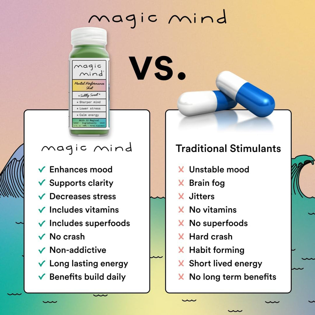 Magic Mind Energy And Focus Drink Shots - Stress Relieving, No Jitters, Ashwagandha, Vitamin B12, Vitamin C, Matcha Green Tea, Functional Mushrooms - 2 FL Oz (15 Pack)