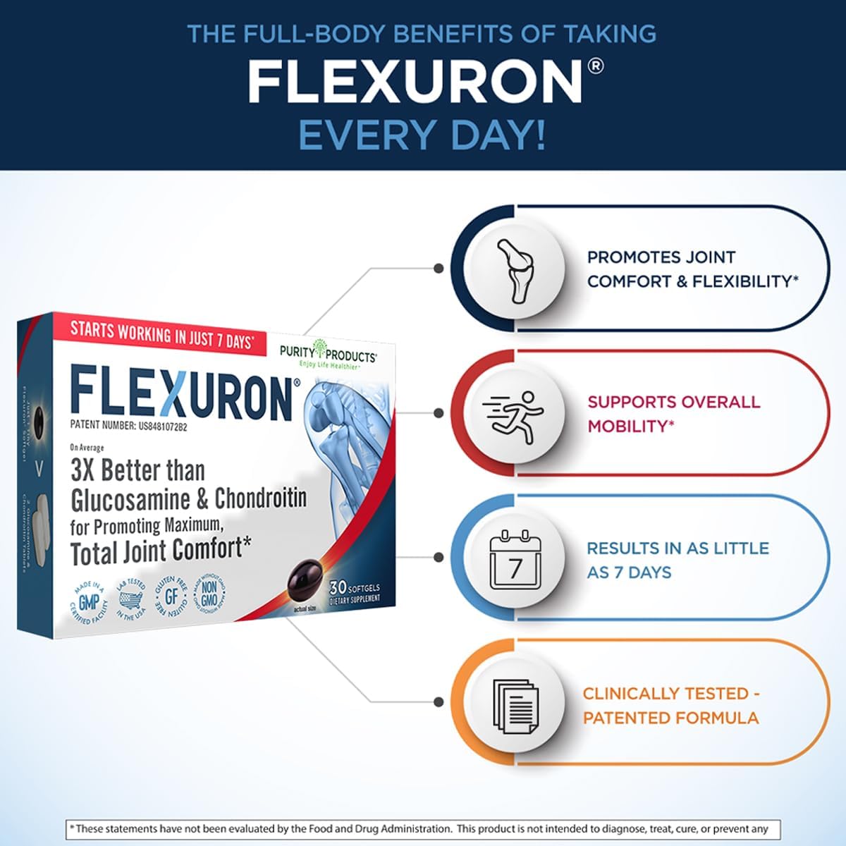 Purity Products Flexuron Joint Formula 3X Better Than Glucosamine and Chondroitin - Starts Working in just 7 Days - Krill Oil, Low Molecular Weight Hyaluronic Acid, Astaxanthin - 30 Count (1)