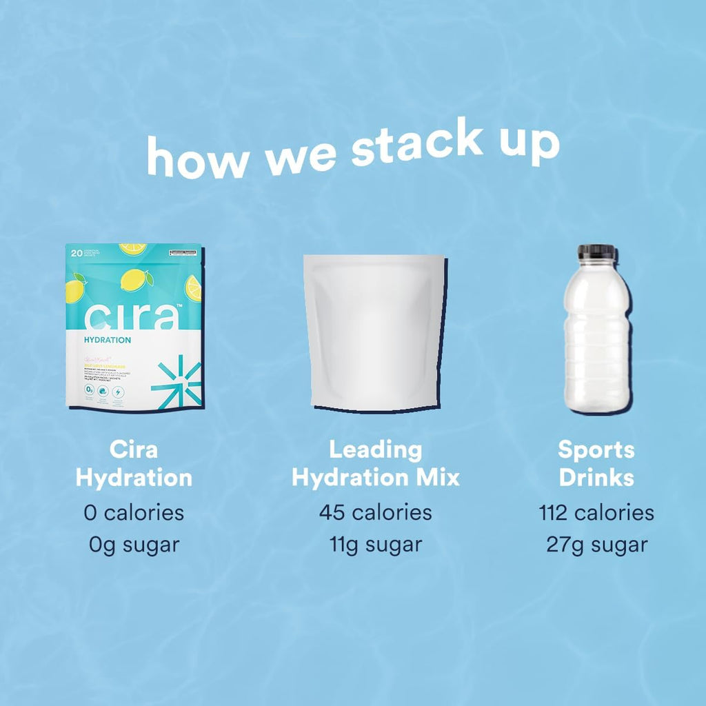 Cira Hydration Stick Packs x Alicia McCarvell Electrolyte Powder & Drink Mix for On-The-Go Dehydration Relief & Recovery - Self Love Lemonade, 20 Servings