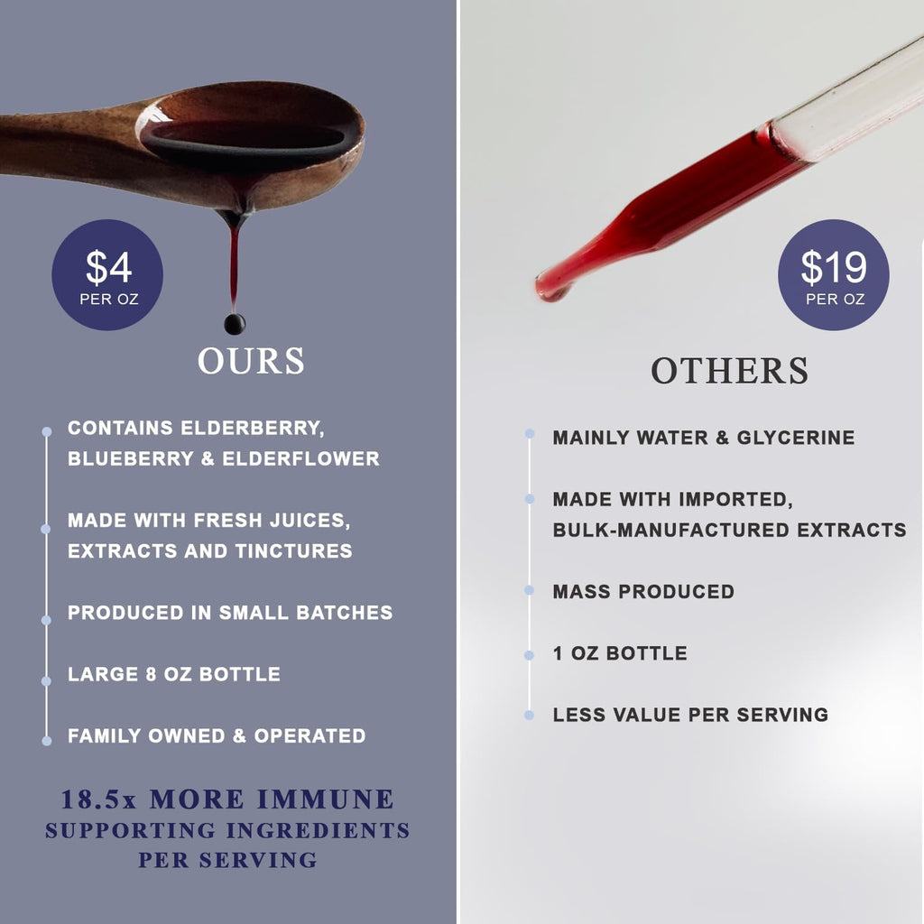 Organic Elderberry Syrup - Anthoimmune - Immune Support Supplement for Adults and Kids- USDA Organic, Ultra-Premium Black Elderberry Formula (8 oz) 48 Servings
