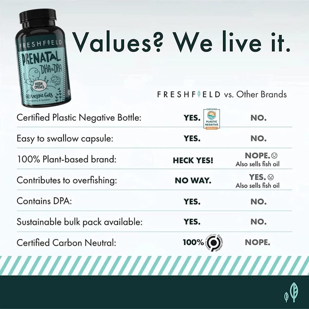 Freshfield Prenatal Vegan Omega 3 DHA: Sustainable, Carrageenan Free, Third Party Tested, Compostable Bottle, Carbon Neutral. Supports Heart, Brain, Joint Health w/DPA