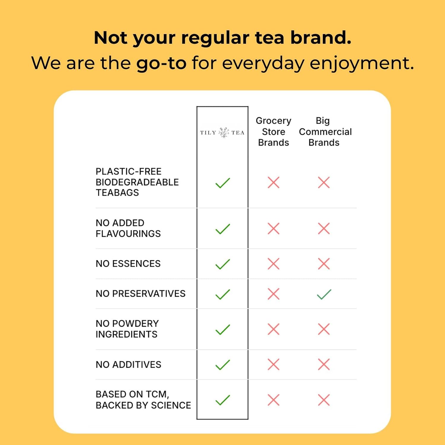 Tily Tea Good Gut Herbal Tea - Caffeine Free - 10 Plastic-Free Teabags