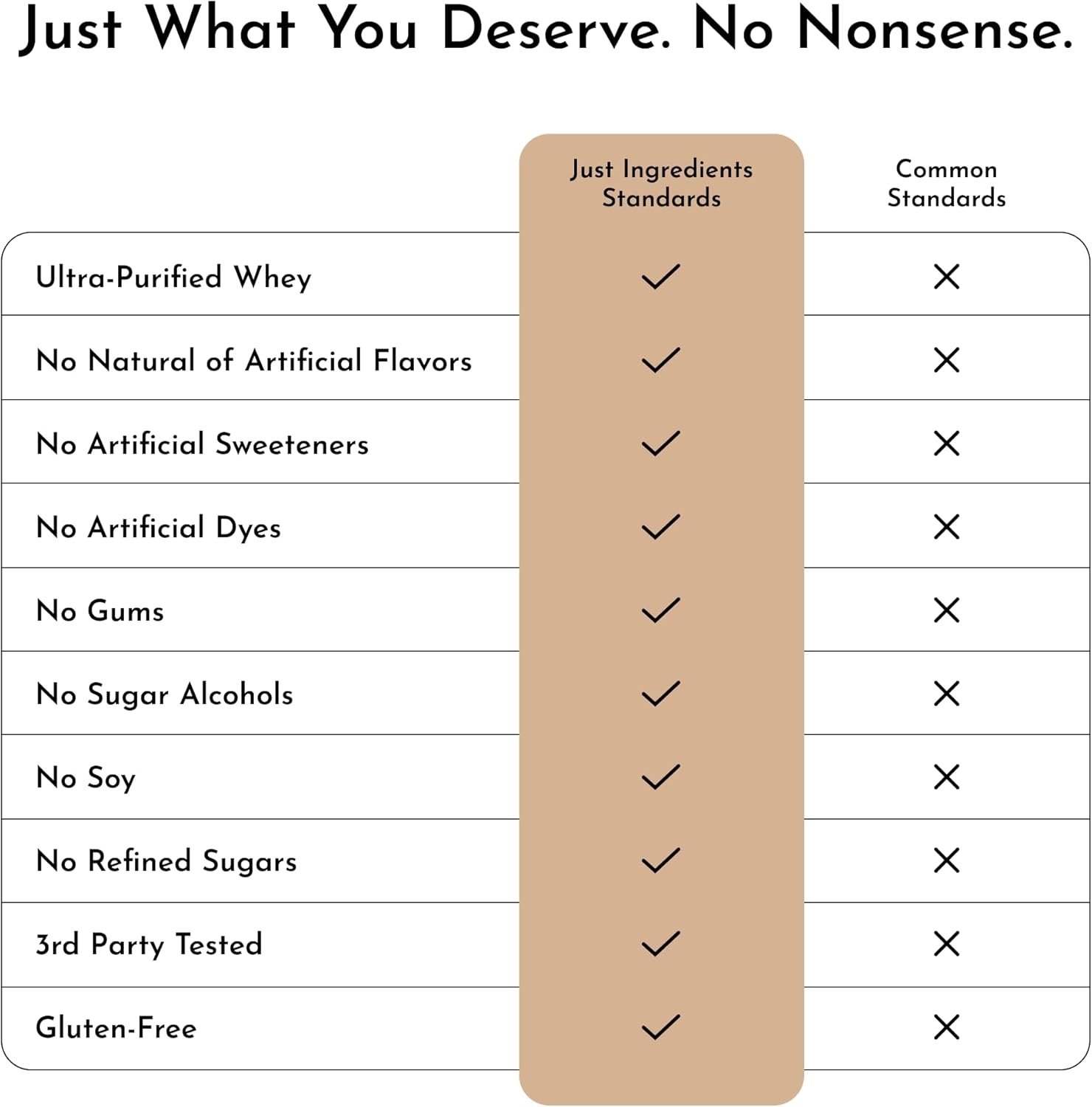 JUST INGREDIENTS Snickerdoodle Protein Powder - Grass-Fed Whey, Plant Proteins, Cinnamon Vanilla - 30 Servings