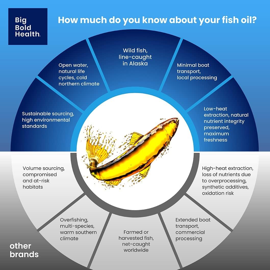 Skin & Eye Health | Wild Alaskan Salmon Oil with Astaxanthin | Lutein | Pro-Resolving Mediators | Vitamins A&D | Gluten-Free | 60 Softgels