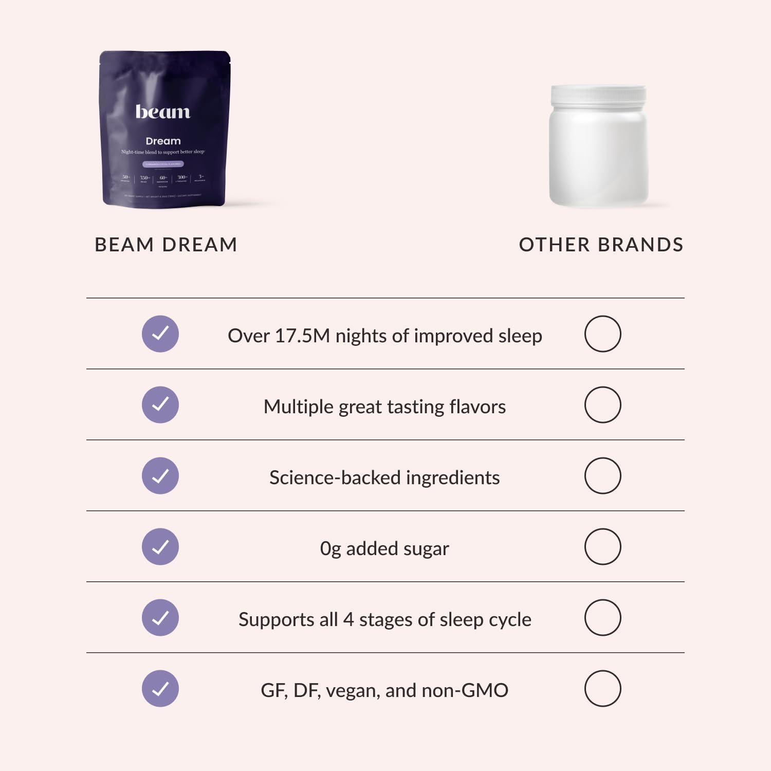Beam Dream Sleep Powder, L-Theanine, Apigenin, Reishi and Magnesium, Third Party Tested Natural Sleep Aid & Sleep Supplement for Deep Sleep, Relaxation and Recovery, Natural Sleep Support, 30 Servings