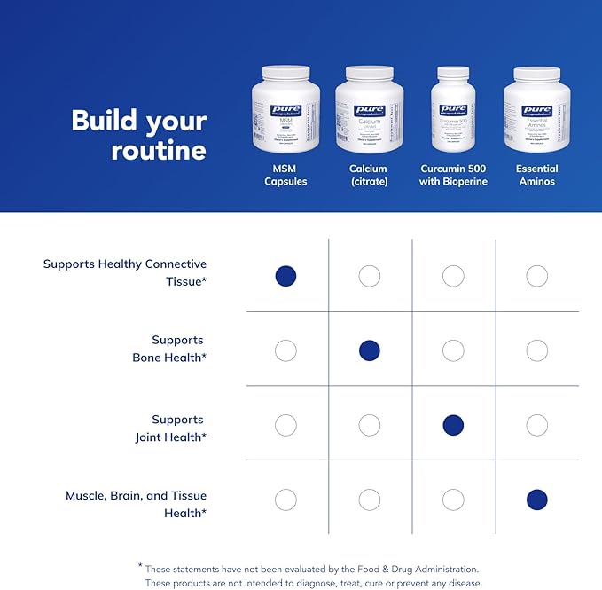 Pure Encapsulations MSM Capsules | Sulfur Supplement to Support Joints, Immune System, Connective Tissue, and Respiratory Health* | 250 Capsules