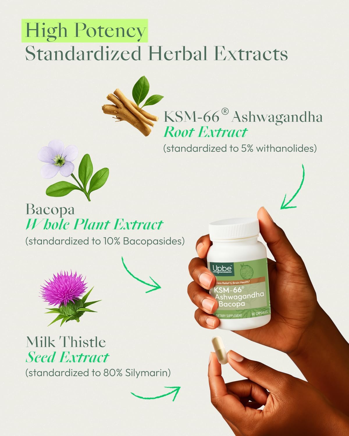 Ashwagandha Supplements for Women & Men - KSM-66® with Bacopa & Milk Thistle, 60 Vegan Capsules - Stress Relief, Mood, Cortisol Support, Extra Strength Ashwagandha Capsules