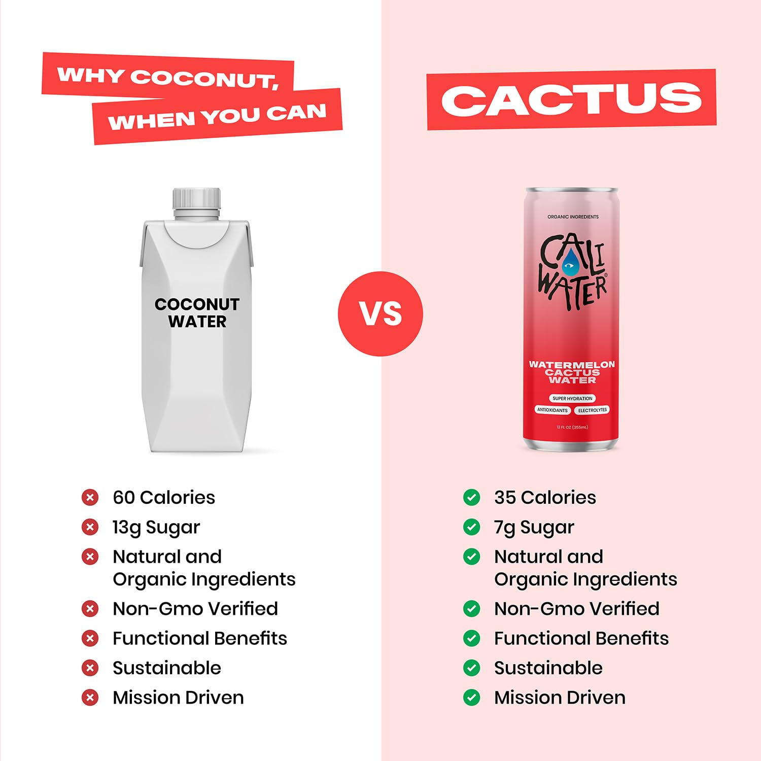 Caliwater - Organic Cactus Water - Watermelon - 5g Sugar, 35 Calories - Half Sugar of Coconut Water - Natural Plant Based Hydration - Skin Care, Electrolyte Drinks - Flavored Water Beverages - 12 Cans