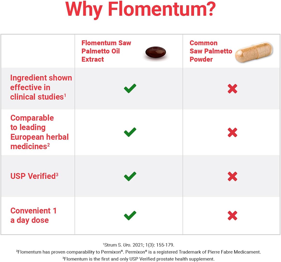 Flomentum® Saw Palmetto for Men Prostate Supplement | Prostate Support Supplement for Men's Health | USP Verified - Healthy Urinary Flow & Urinary Function - 320mg Once Daily (180 Count)